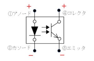 Photo-reflector-internal