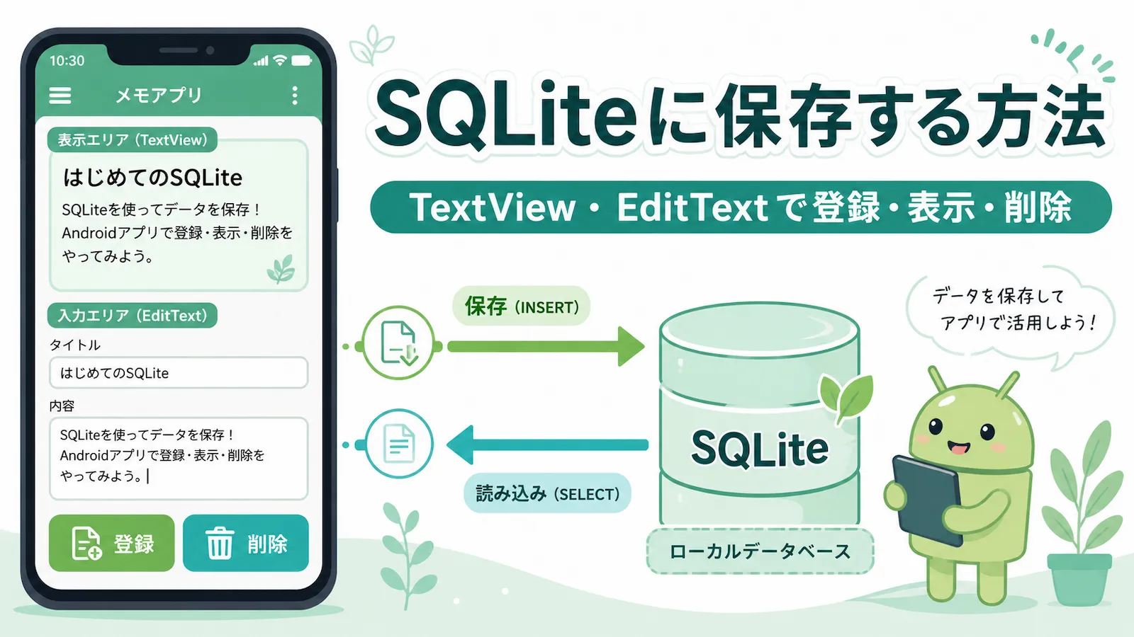 SQLiteにデータを保存するメモアプリのイメージ。TextView・EditText・SQLiteの関係を図で示したアイキャッチ
