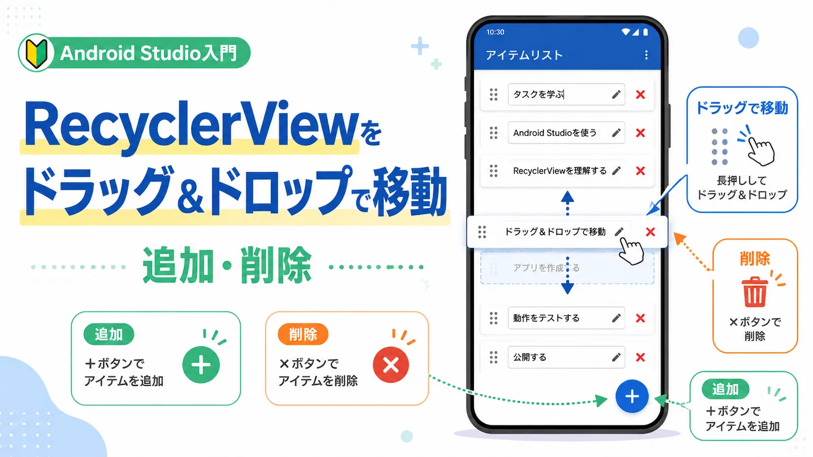 RecyclerViewで一覧を表示し、ドラッグ＆ドロップで移動、追加、削除する流れをまとめたアイキャッチ画像