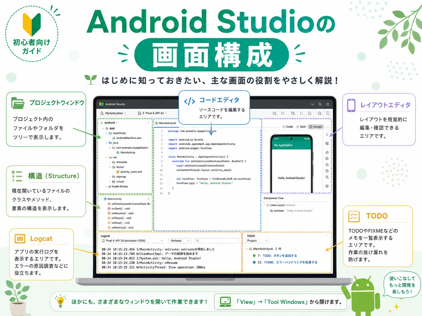 Android Studioの主な画面構成を説明した図
