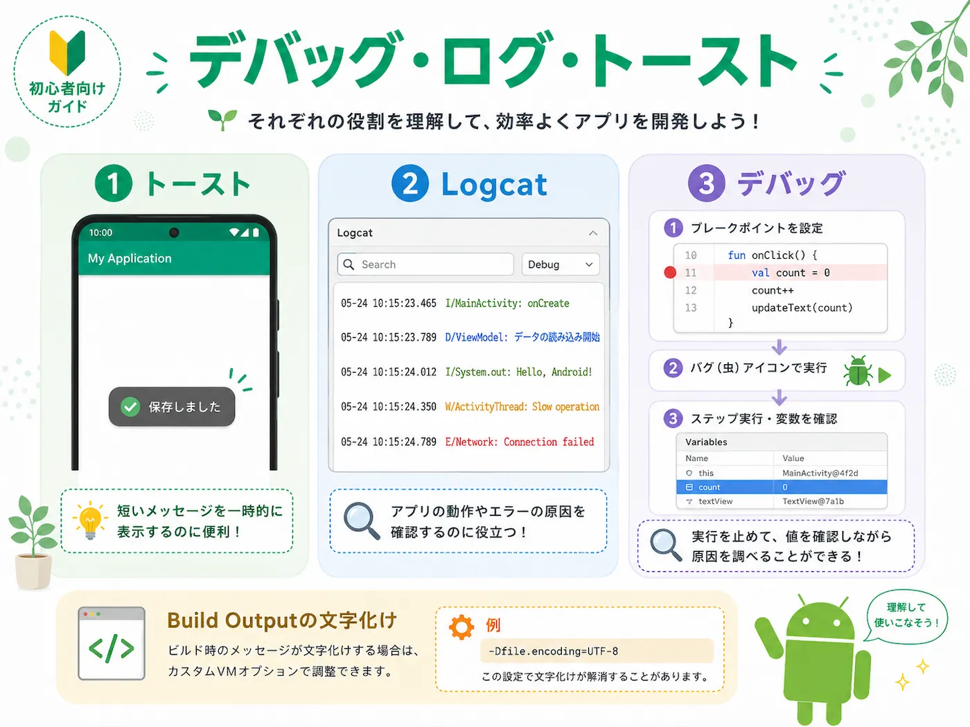 トーストとLogcatとデバッグの役割を説明した図