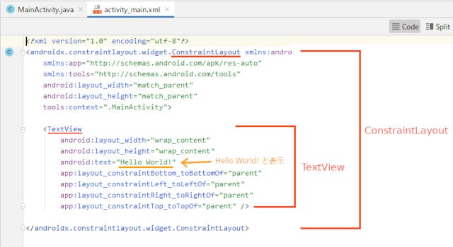 activity_main.xml内のConstraintLayoutとTextViewの位置を説明した図