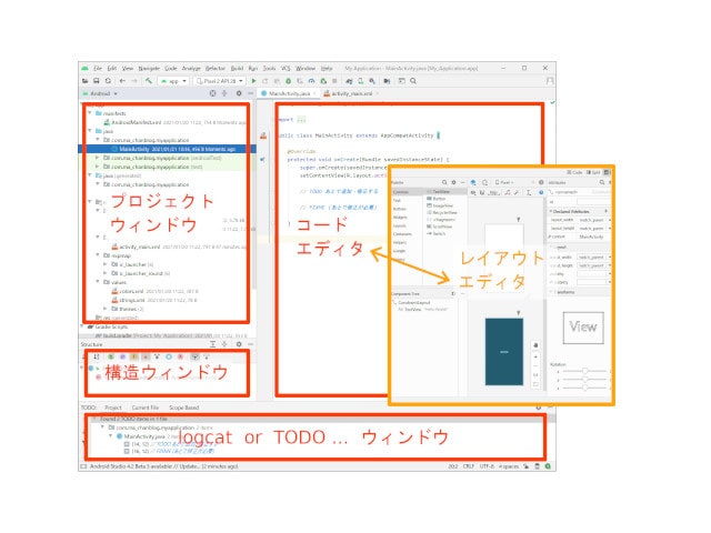 Android Studioのプロジェクトウィンドウ、コードエディタ、レイアウトエディタ、ログ表示エリアを示した画面