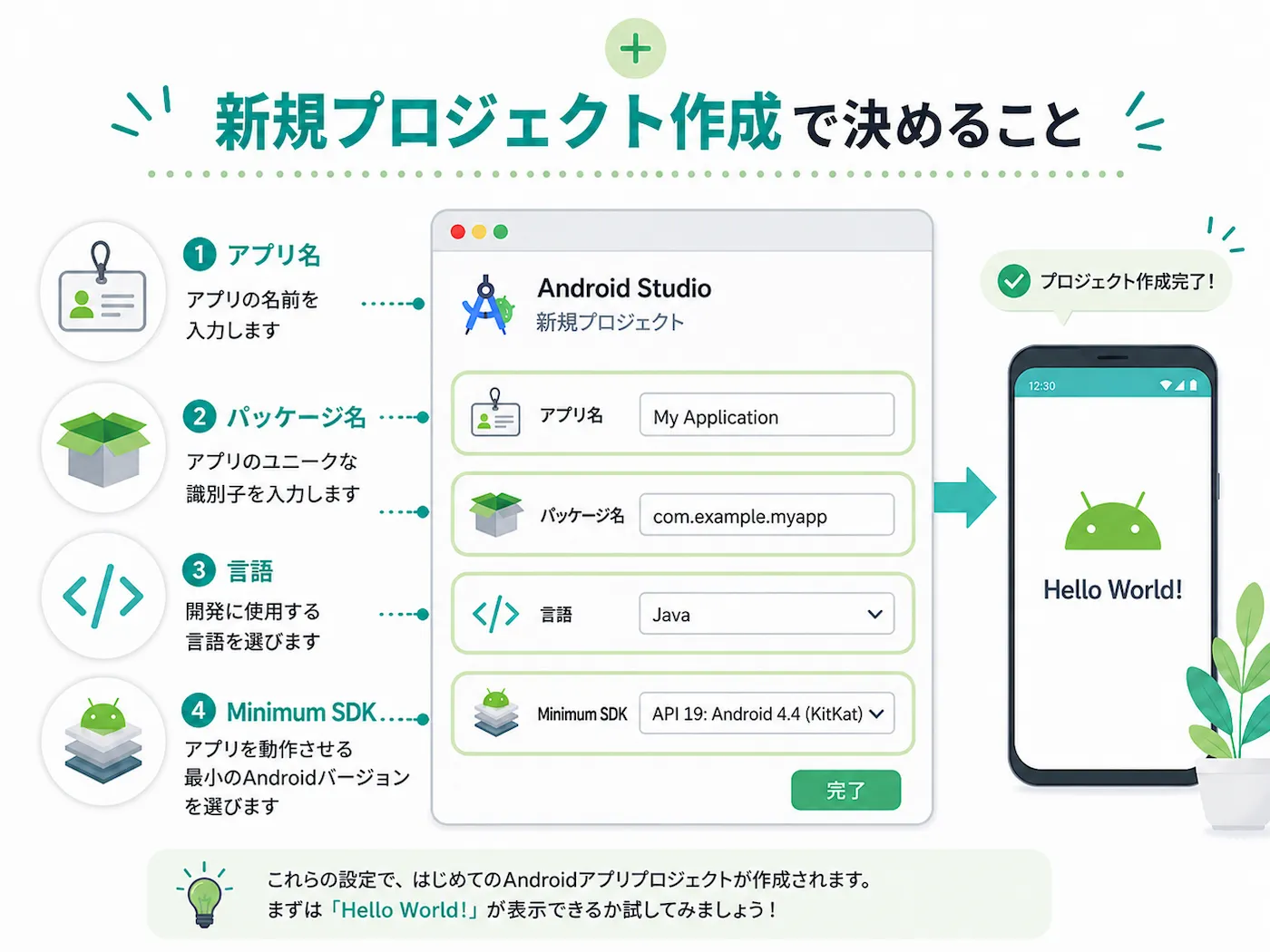 Android Studioの新規プロジェクト作成で決める項目