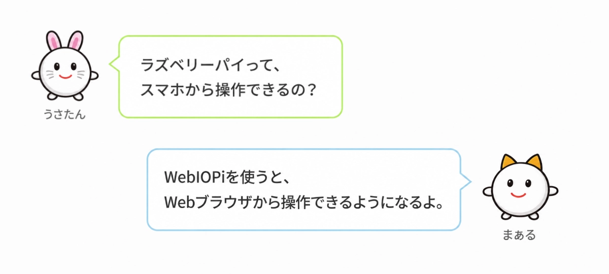 Bloggerに追加した吹き出し表示のサンプル