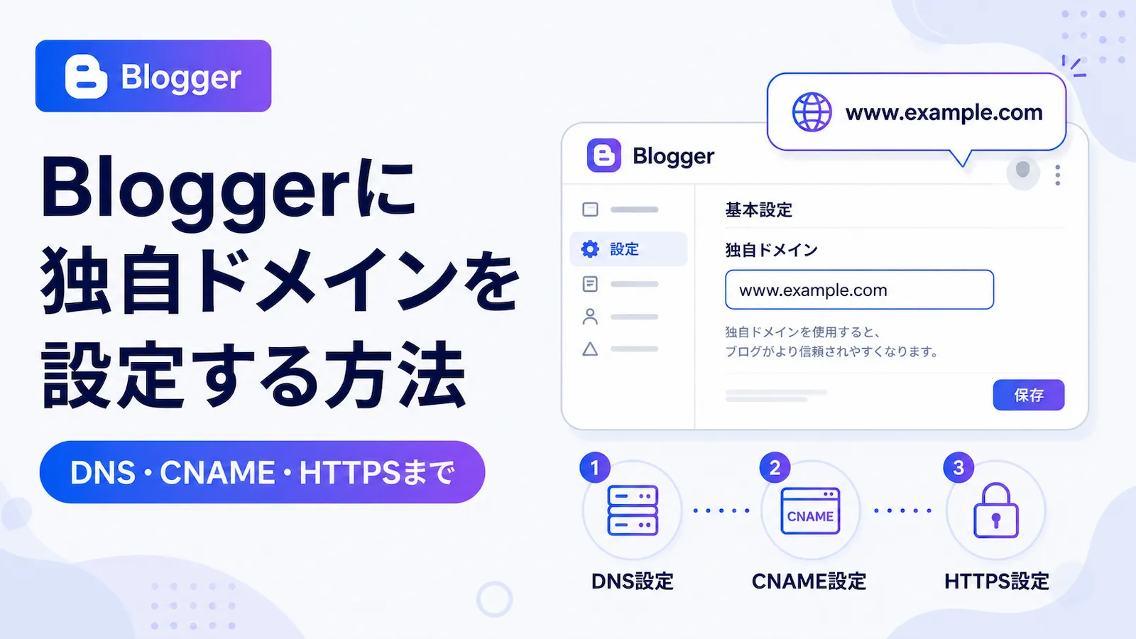 Bloggerで独自ドメインを設定する流れをテーマにしたアイキャッチ画像。独自ドメイン、DNS設定、CNAME、HTTPSの流れを示している