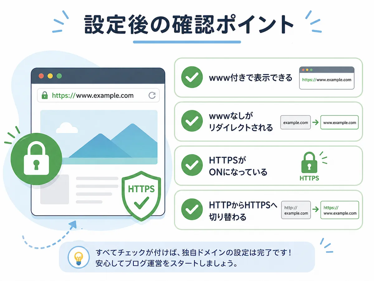 独自ドメイン設定後に確認したい項目をまとめた図。www付きで表示できること、wwwなしがリダイレクトされること、HTTPSがONになっていること、HTTPからHTTPSへ切り替わることを示している