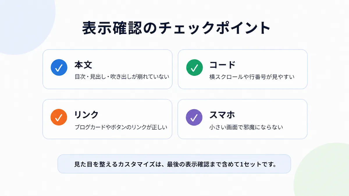 Bloggerの記事カスタマイズ後に確認したいポイントをまとめた図。本文、コード、リンク、スマホ表示のチェック項目を示している