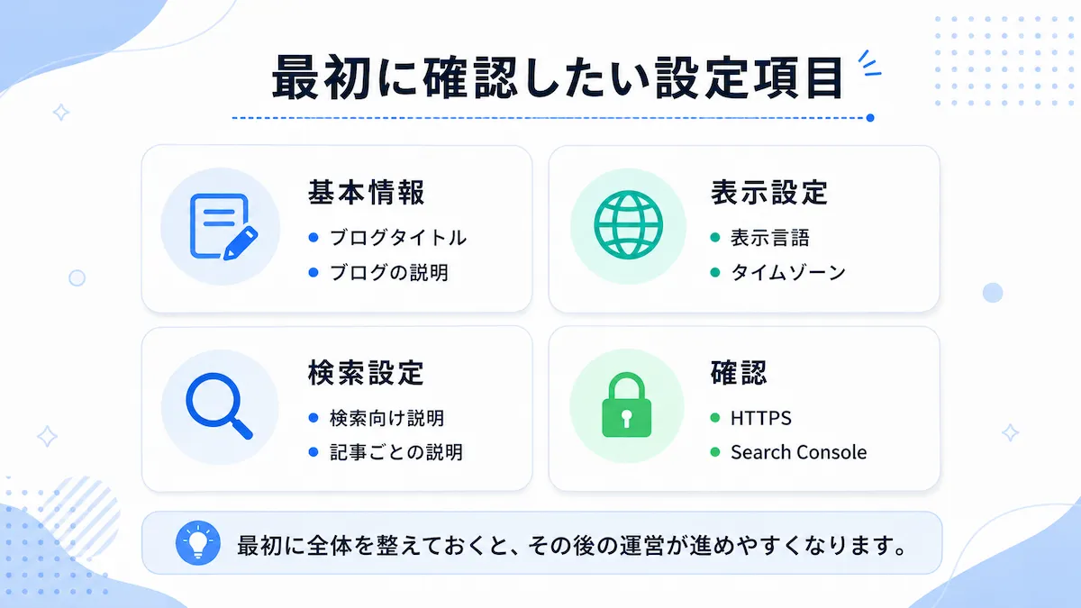 Bloggerで最初に確認したい設定項目を4つに分けて整理した図。基本情報、表示設定、検索設定、確認の4項目と、それぞれの具体例を示している