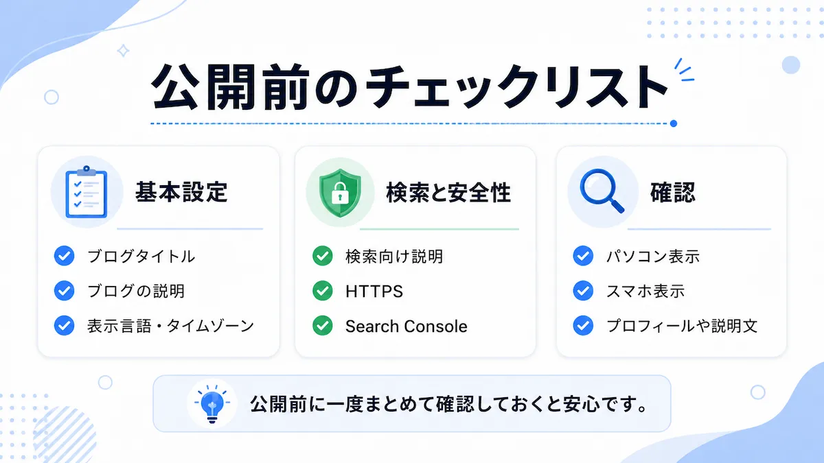 Bloggerの公開前チェックリストを3つのグループで示した図。基本設定、検索と安全性、確認の3分類で、タイトル、説明、表示言語、検索向け説明、HTTPS、Search Console、パソコン表示、スマホ表示などを確認する内容