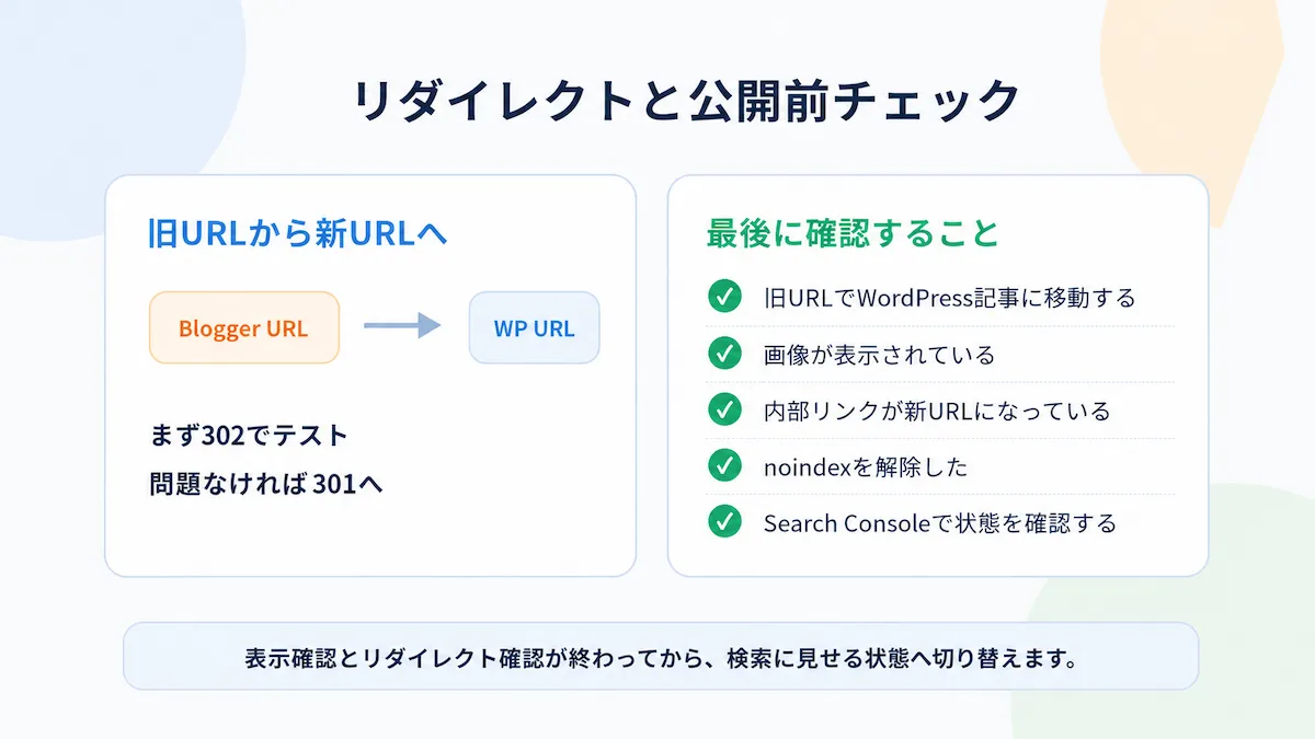 BloggerからWordPressへ移行したあとに確認するリダイレクトと公開前チェック。旧URLから新URLへ移動し、画像・内部リンク・noindex・Search Consoleを確認する流れを示している