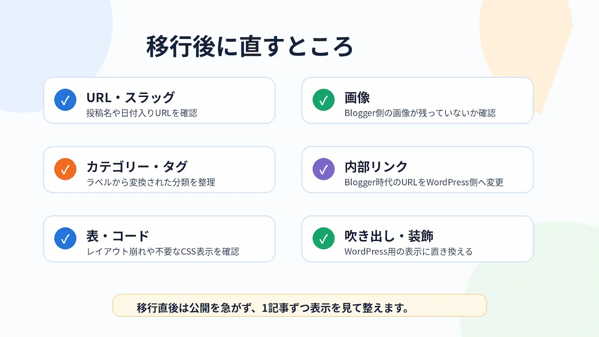 BloggerからWordPressへ移行したあとに修正する項目をまとめた図。URL、画像、カテゴリー、内部リンク、表やコード、吹き出しや装飾を確認する内容を示している