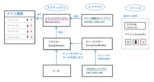 Android constitution