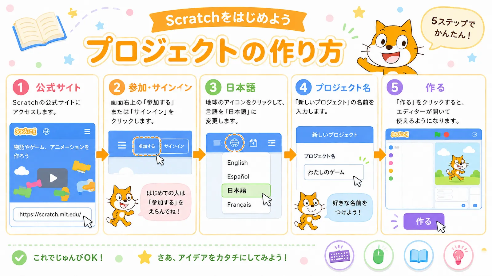 Scratchの公式サイトを開き、参加またはサインイン、日本語設定、プロジェクト名入力、作るボタンまでの流れを5ステップで説明するイラスト