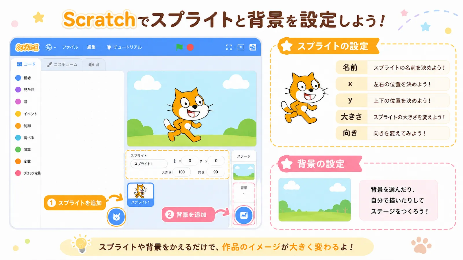 Scratchでスプライトを追加し、名前、x座標、y座標、大きさ、向きを設定し、背景を追加する場所を説明するイラスト