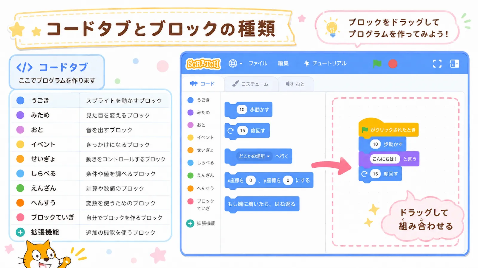 Scratchのコードタブにあるブロックの種類と、ブロックをドラッグして組み合わせる流れを説明するイラスト