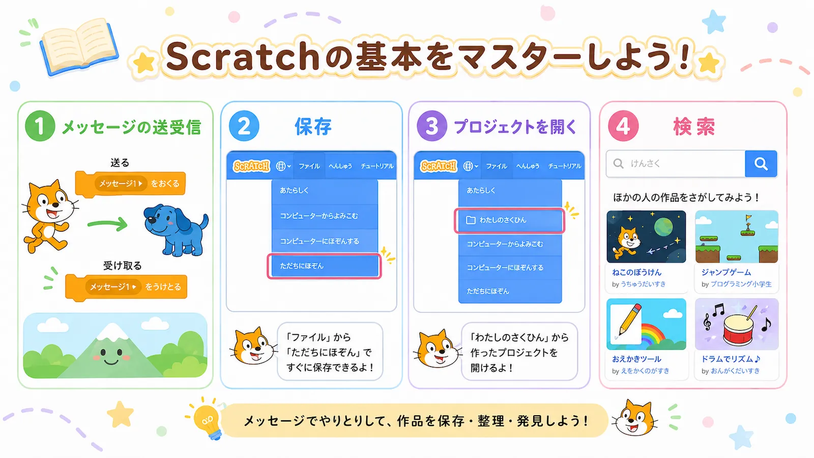 Scratchのメッセージの送受信、保存、プロジェクトを開く、ほかの人の作品を検索する方法をまとめたイラスト