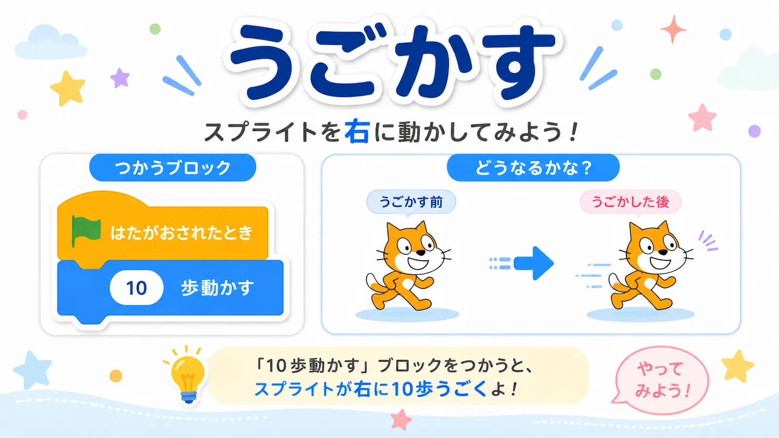 10歩動かすブロックを使って、スプライトを右へ動かすScratchのイラスト