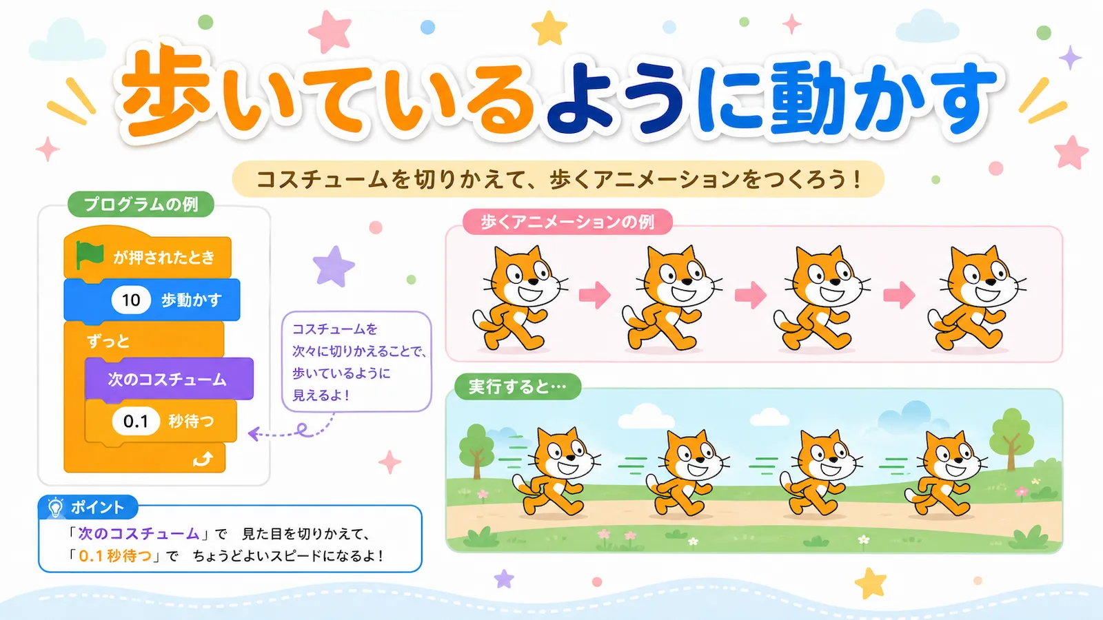 コスチュームを切り替えて、スプライトが歩いているように見せるScratchのイラスト