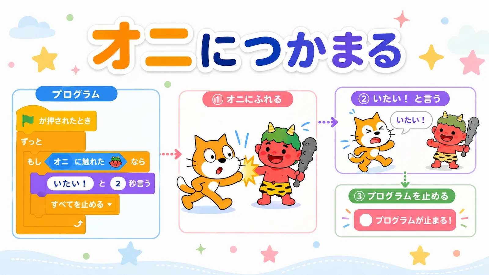 オニに触れたら、いたいと言ってプログラムを止めるScratchのイラスト