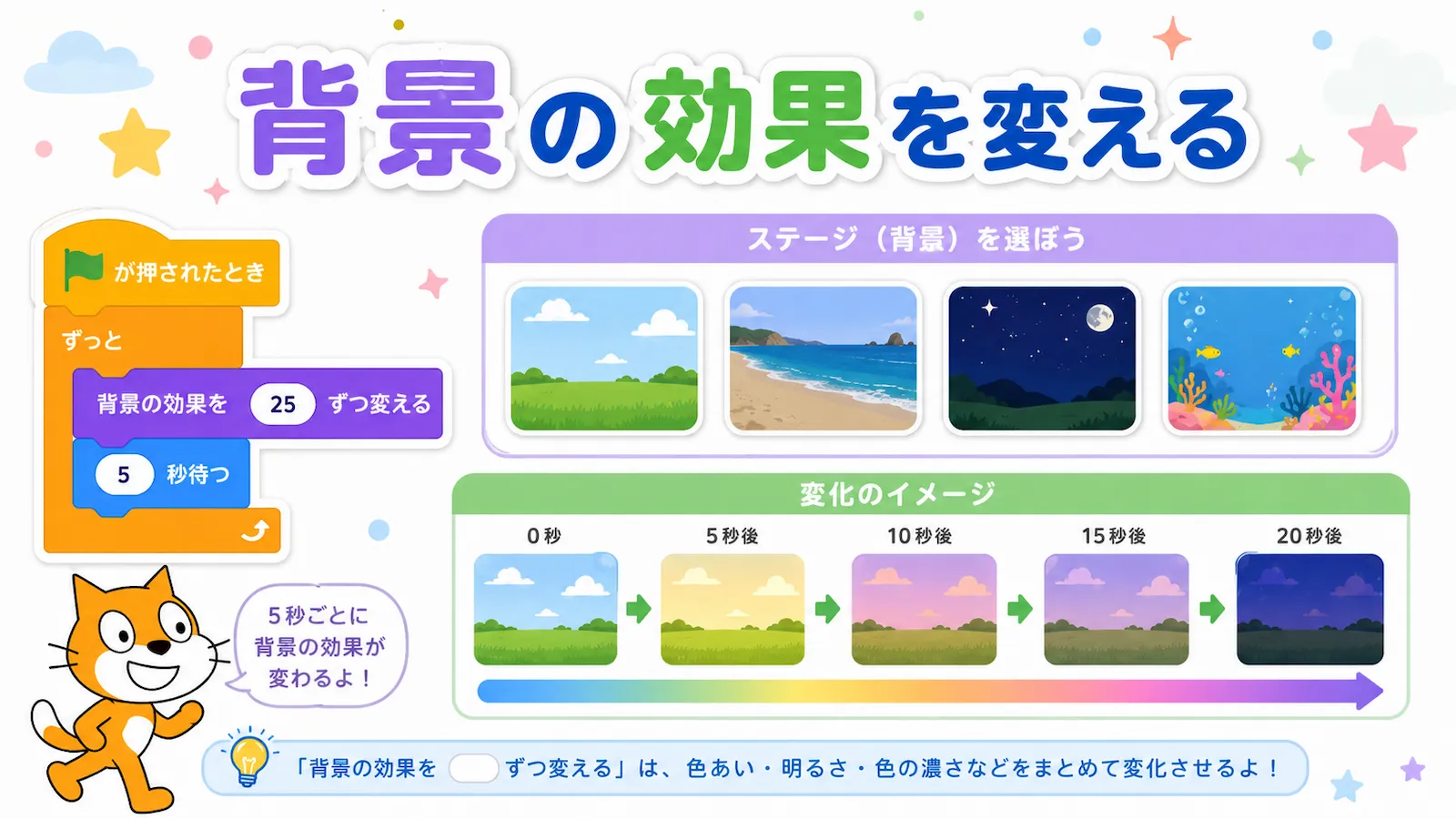 背景の効果を少しずつ変えて、見た目が変化するScratchのイラスト