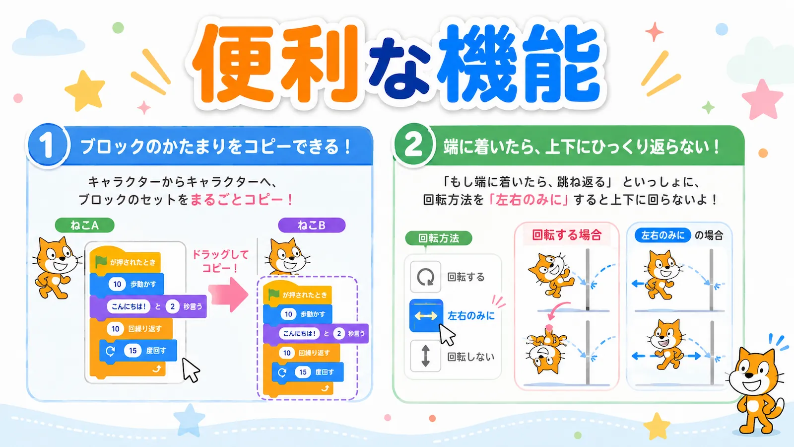 Scratchの便利な機能として、ブロックのコピー方法と回転方法を左右のみにする設定を説明するイラスト