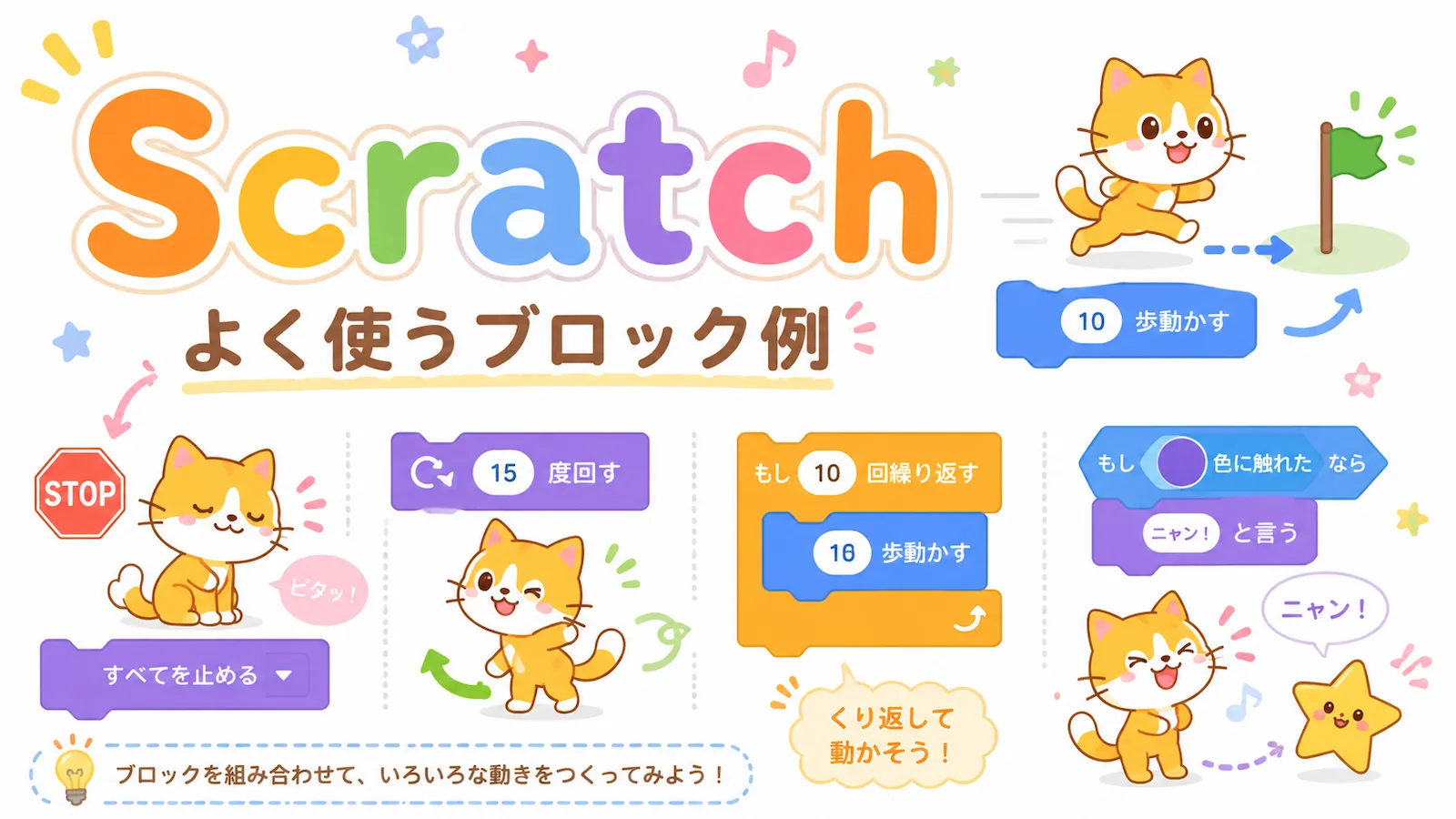Scratchでよく使うブロックの例として、動かす、止める、回す、くり返す、触れたときの反応を紹介するイラスト