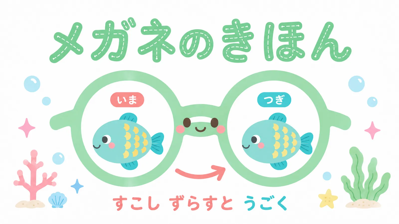 ビスケットのメガネに「いま」と「つぎ」の魚を入れて、少しずらすと動くことを説明するイラスト