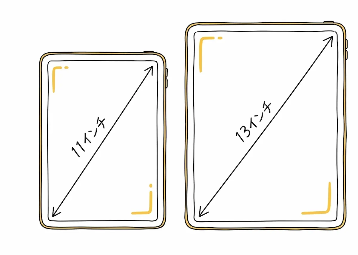 iPadのサイズの違い