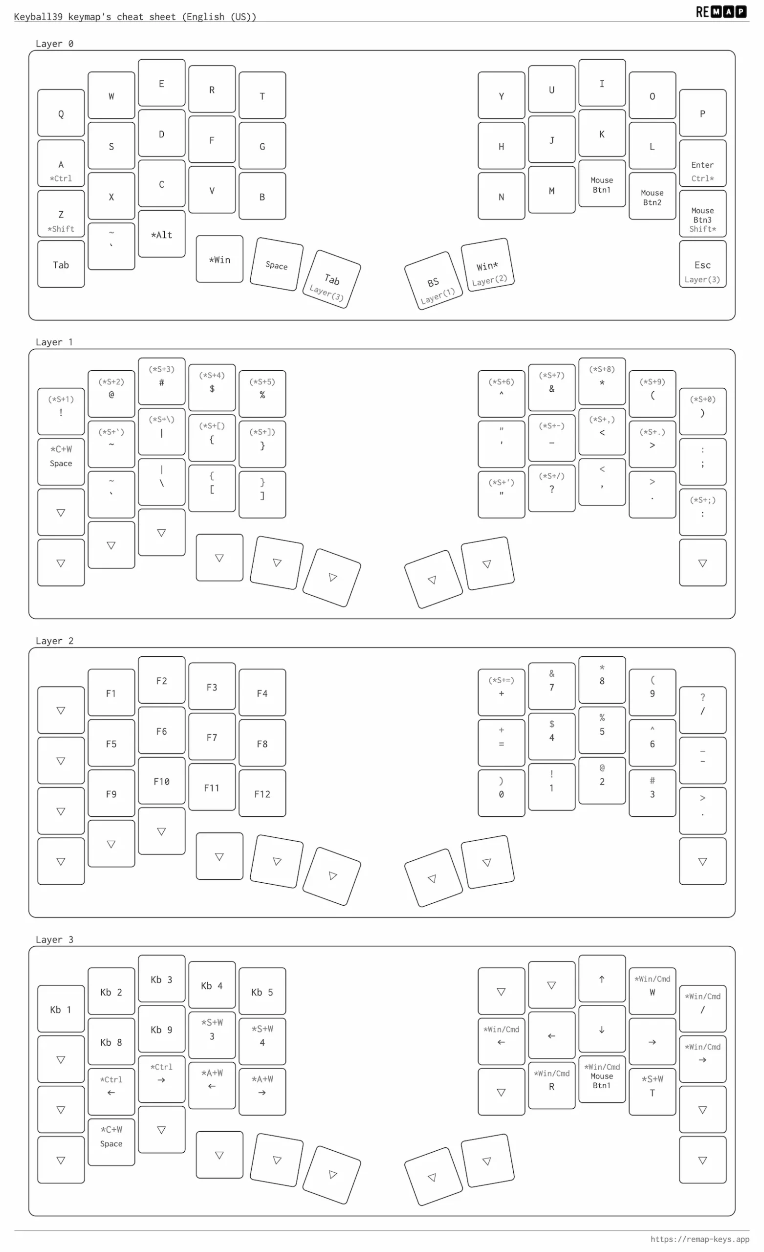 Keyball39のキーマップ