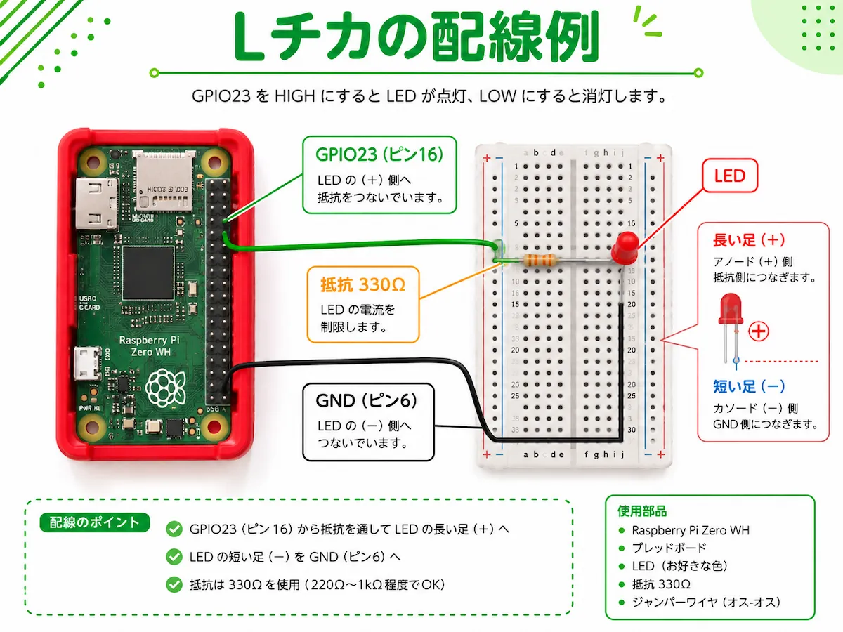 Raspberry Pi Zero WHのGPIO23から抵抗を通してLEDの長い足へつなぎ、LEDの短い足をGNDへつなぐLチカ配線図