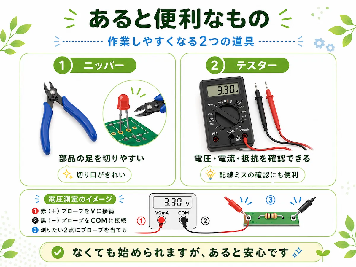 電子工作であると便利な道具として、ニッパーとテスターを説明した図
