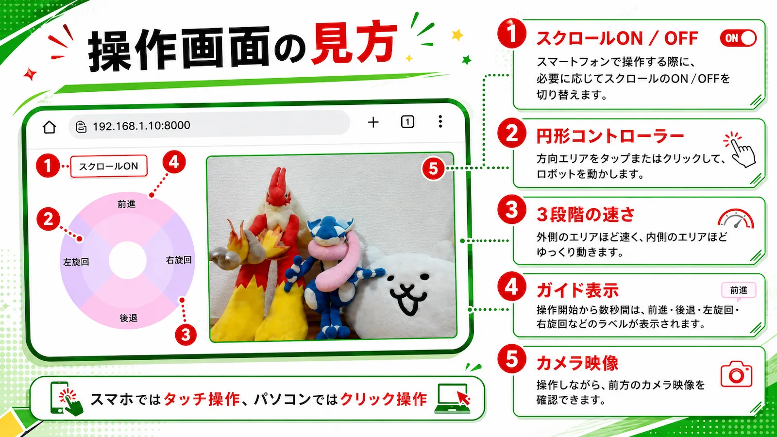 スマホとパソコンで使うロボット操作画面の見方