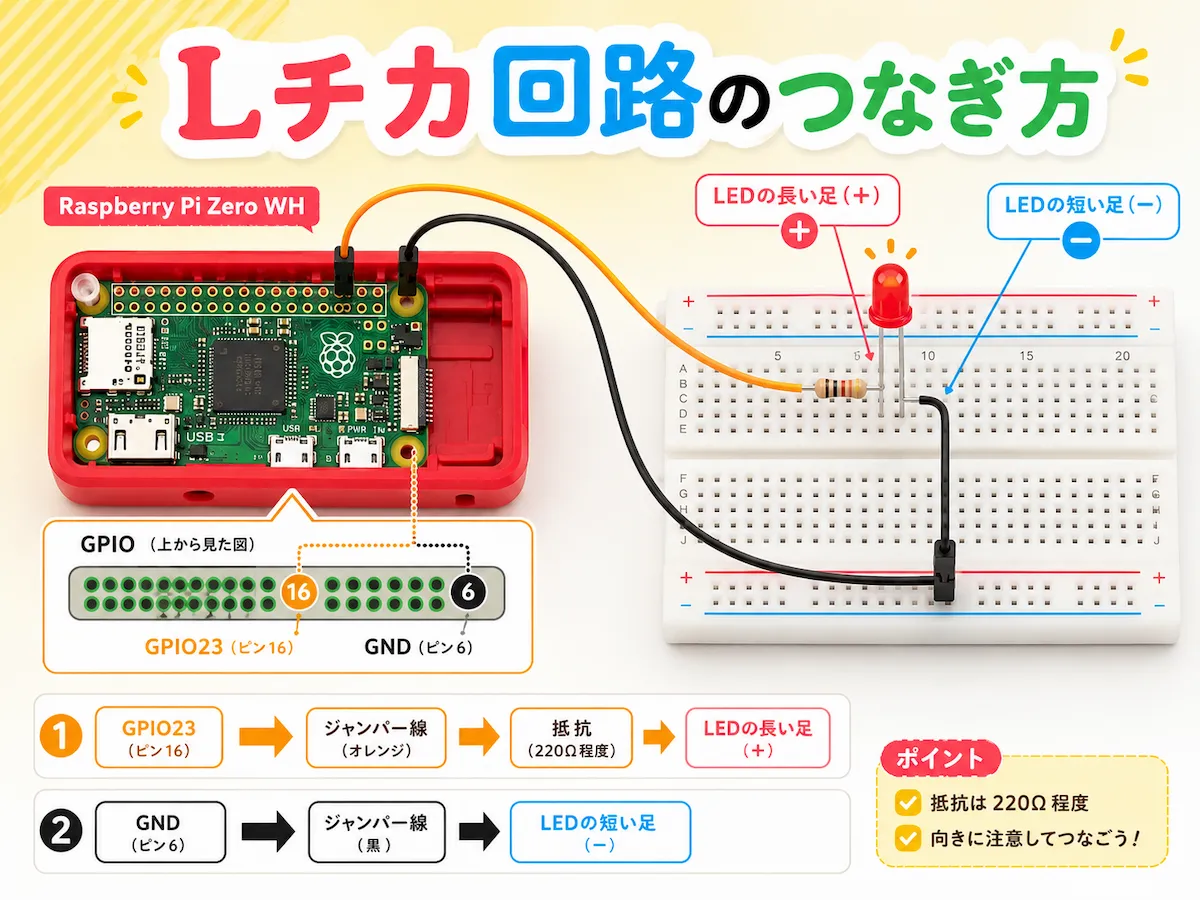 Raspberry Pi Zero WHのGPIO23から抵抗を通してLEDの長い足へつなぎ、LEDの短い足をGNDへつなぐLチカ回路の配線図