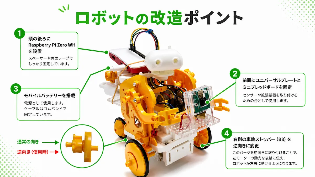 Raspberry Pi Zero WHを載せたチェーンプログラムロボットの改造ポイント