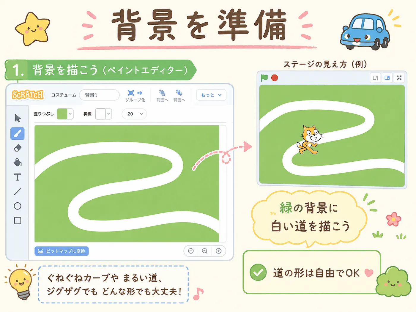 Scratchのペイントエディタで、緑の背景に白い道を描いてラインカー用のコースを作る手順を説明したイラスト