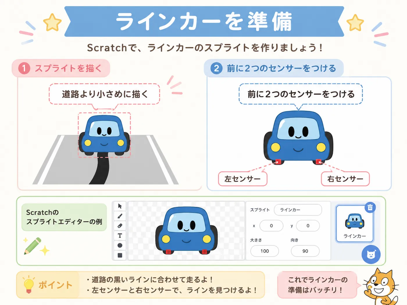 Scratchでラインカーのスプライトを描き、車の前に左センサーと右センサーをつける手順を説明したイラスト