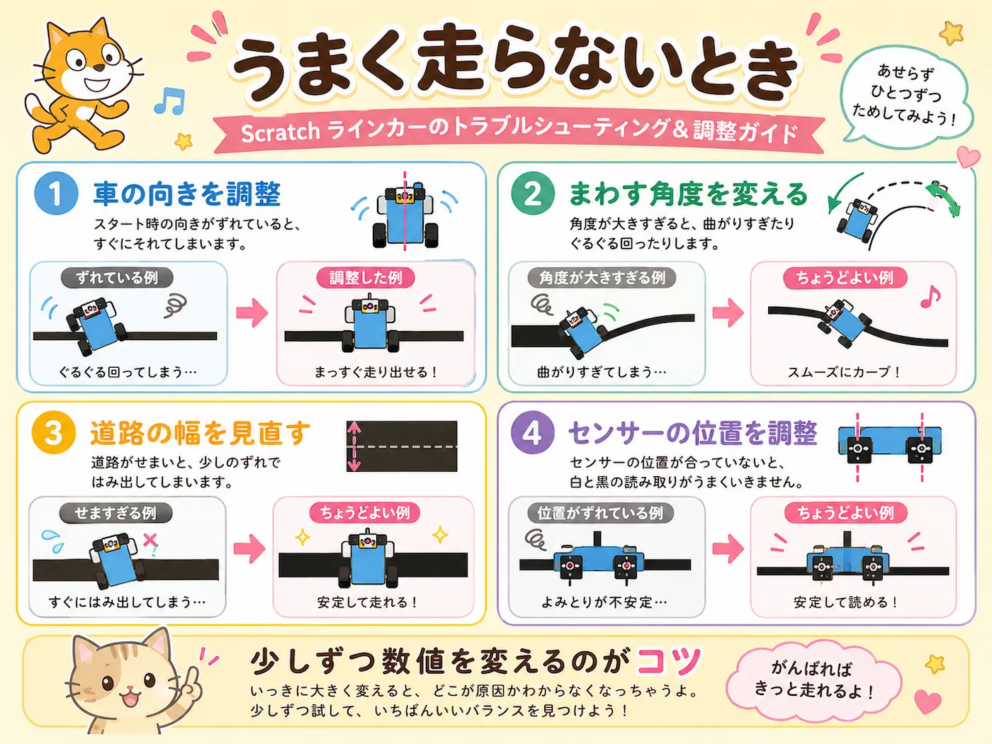 Scratchのラインカーがうまく走らないときに、車の向き、まわす角度、道路の幅、センサーの位置を調整するポイントを説明したイラスト