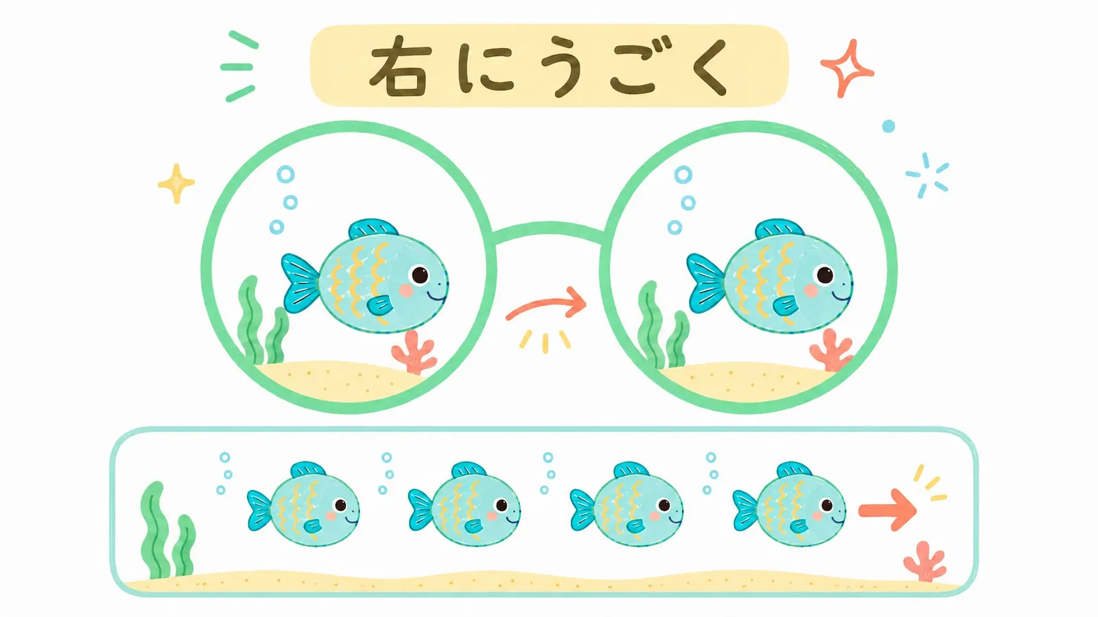 メガネの右側に魚を少しずらすと右にうごく