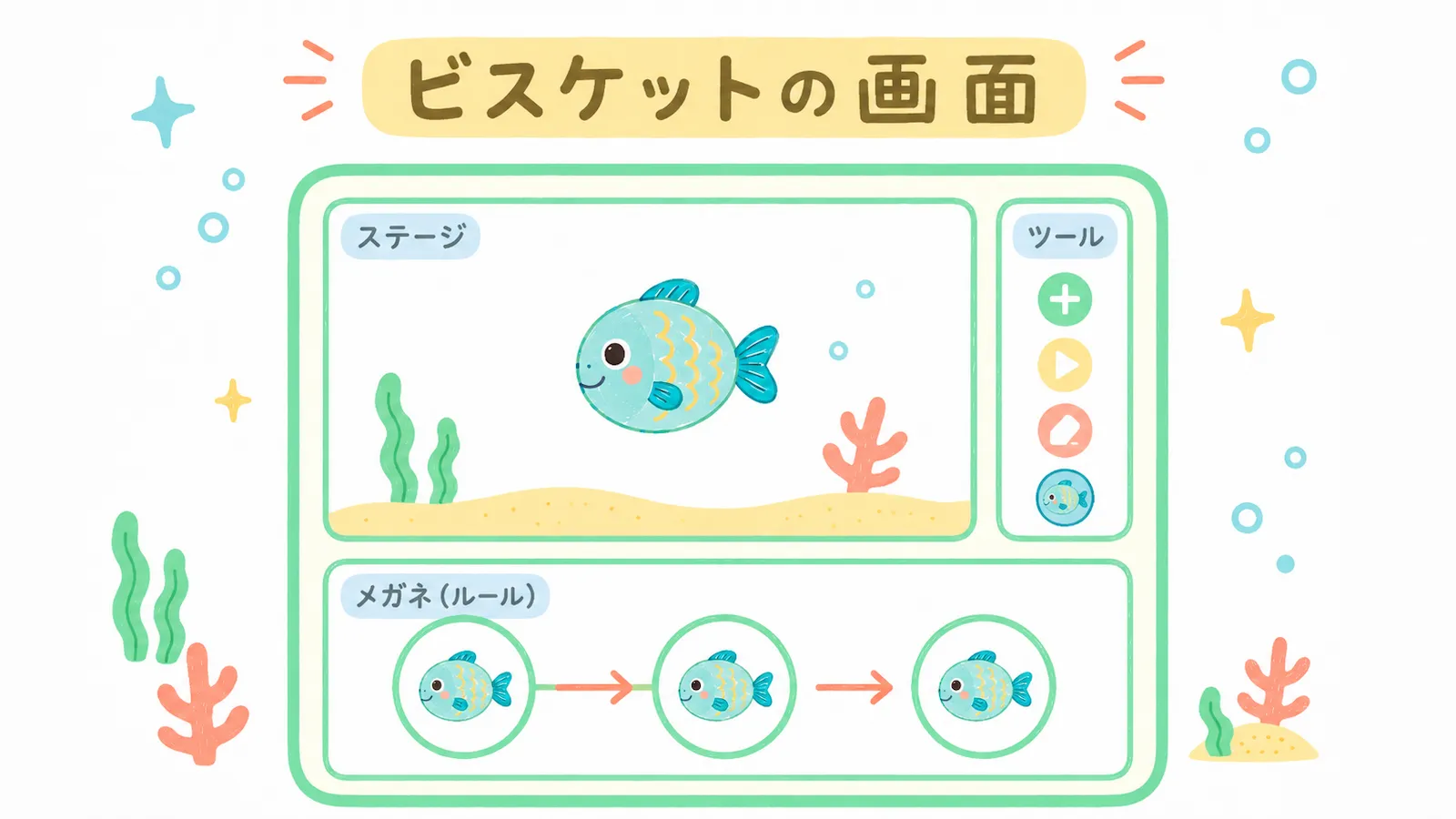 ビスケットの画面のイメージ