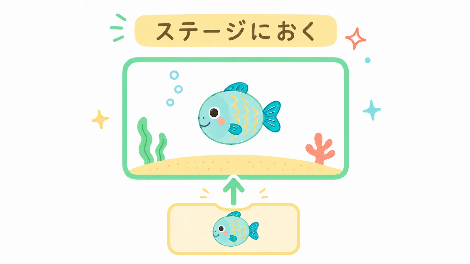 描いた魚をステージに置くイメージ