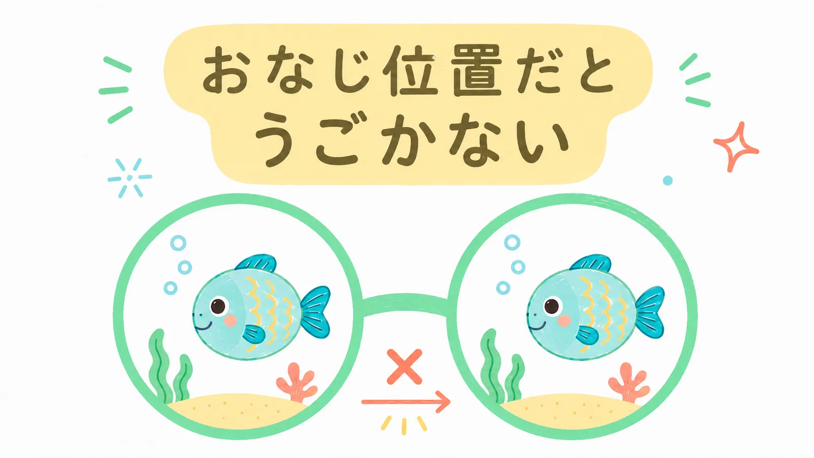 同じ位置だと動かないイメージ