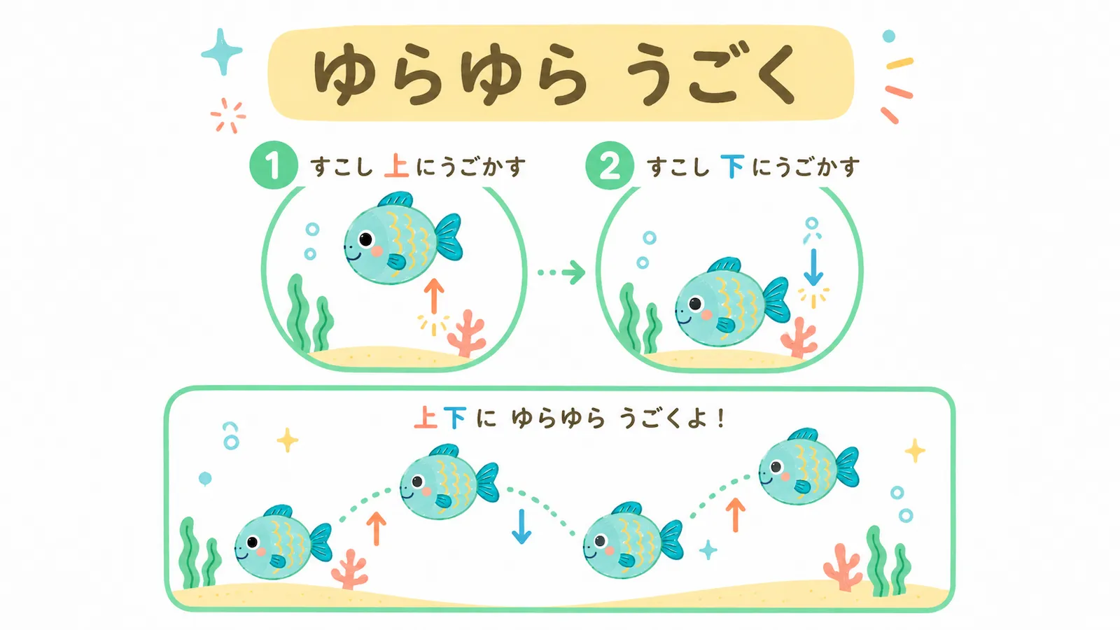 魚を上下にゆらゆら動かすイメージ