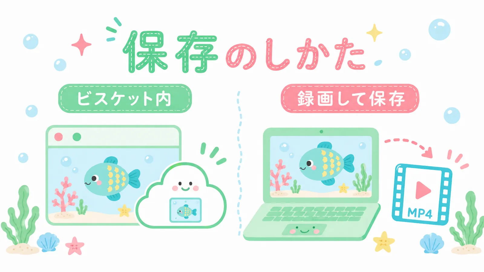 ビスケット内に保存する方法と、パソコンに録画して保存する方法の違いを説明するイラスト
