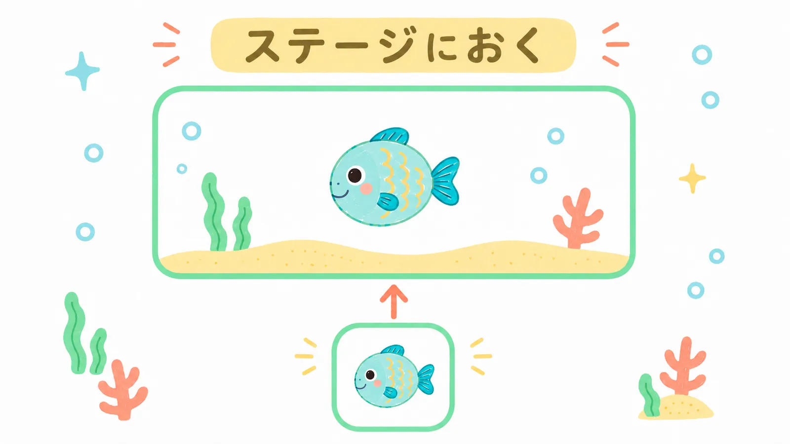 ステージに魚を1匹置いたところ